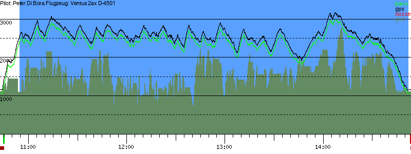 Barometer
